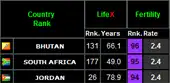 FERTILITY RATE