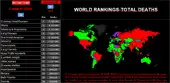 Total Deaths By Cause